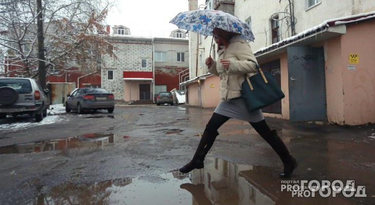 Неофициальный конвективный прогноз погоды на предстоющую неделю в Ярославле