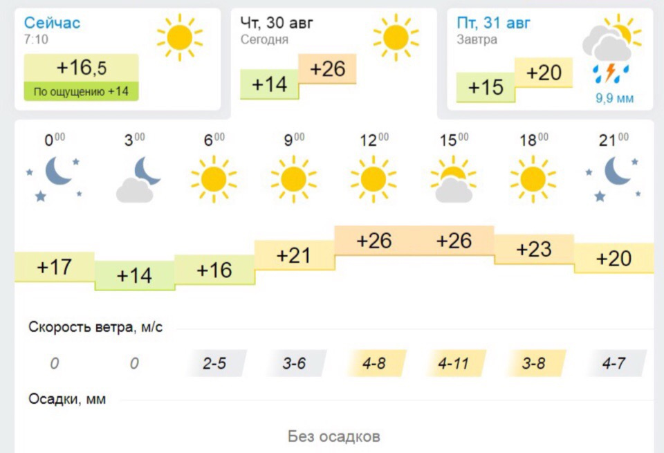 Архив погоды ярославль