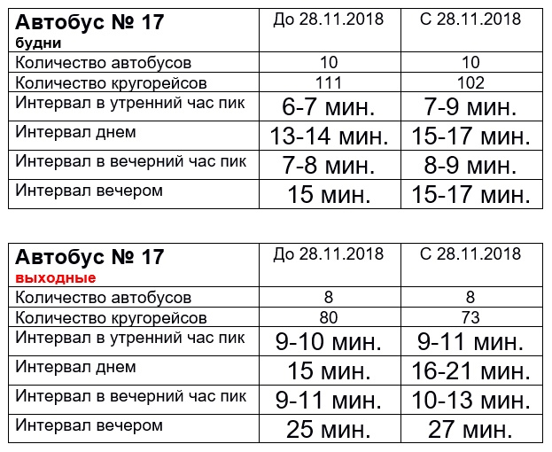 Расписание красноярск ермолаево