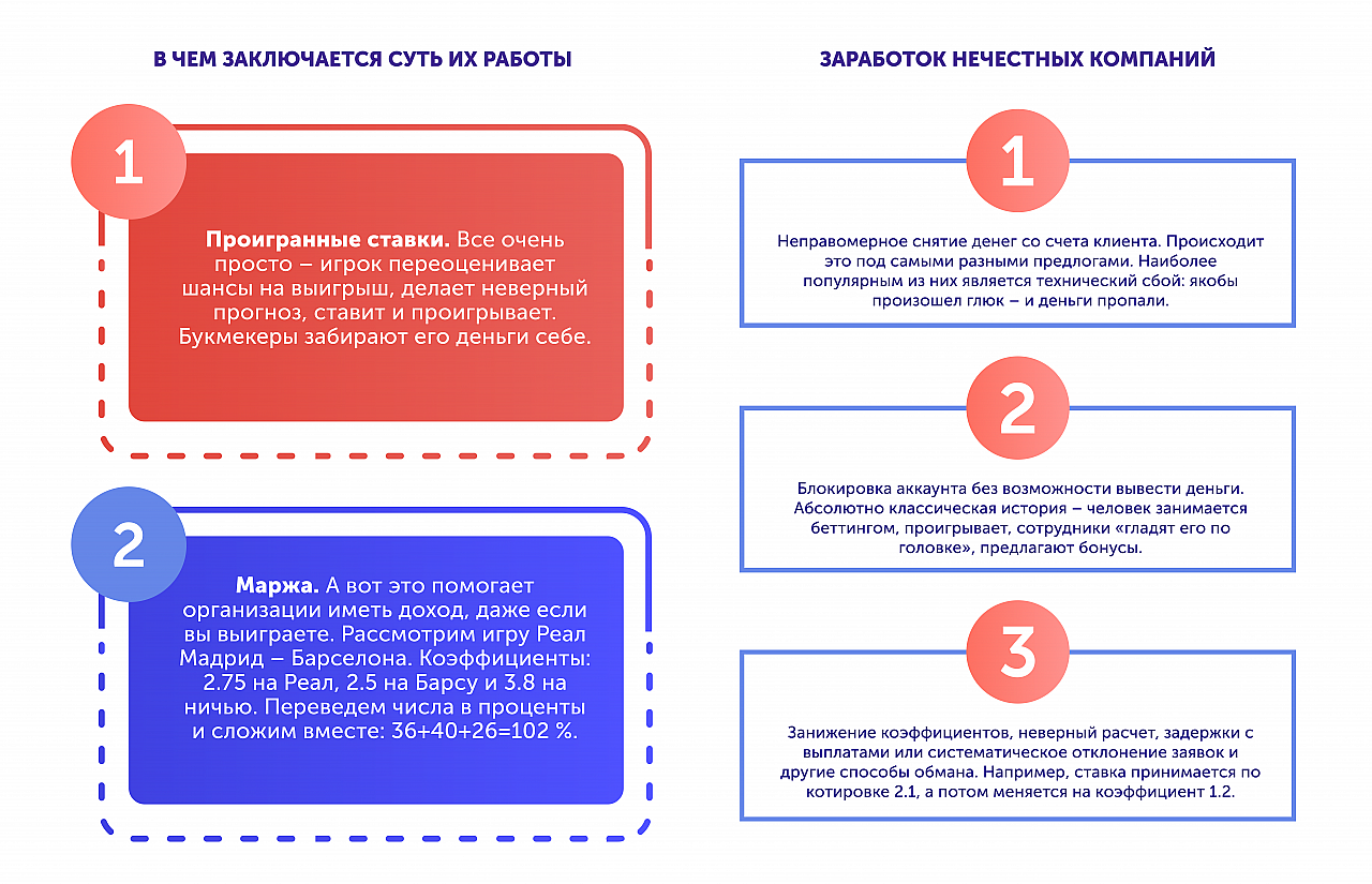 Вся правда о том, как работает букмекерская контора. На примере БК Бетбум