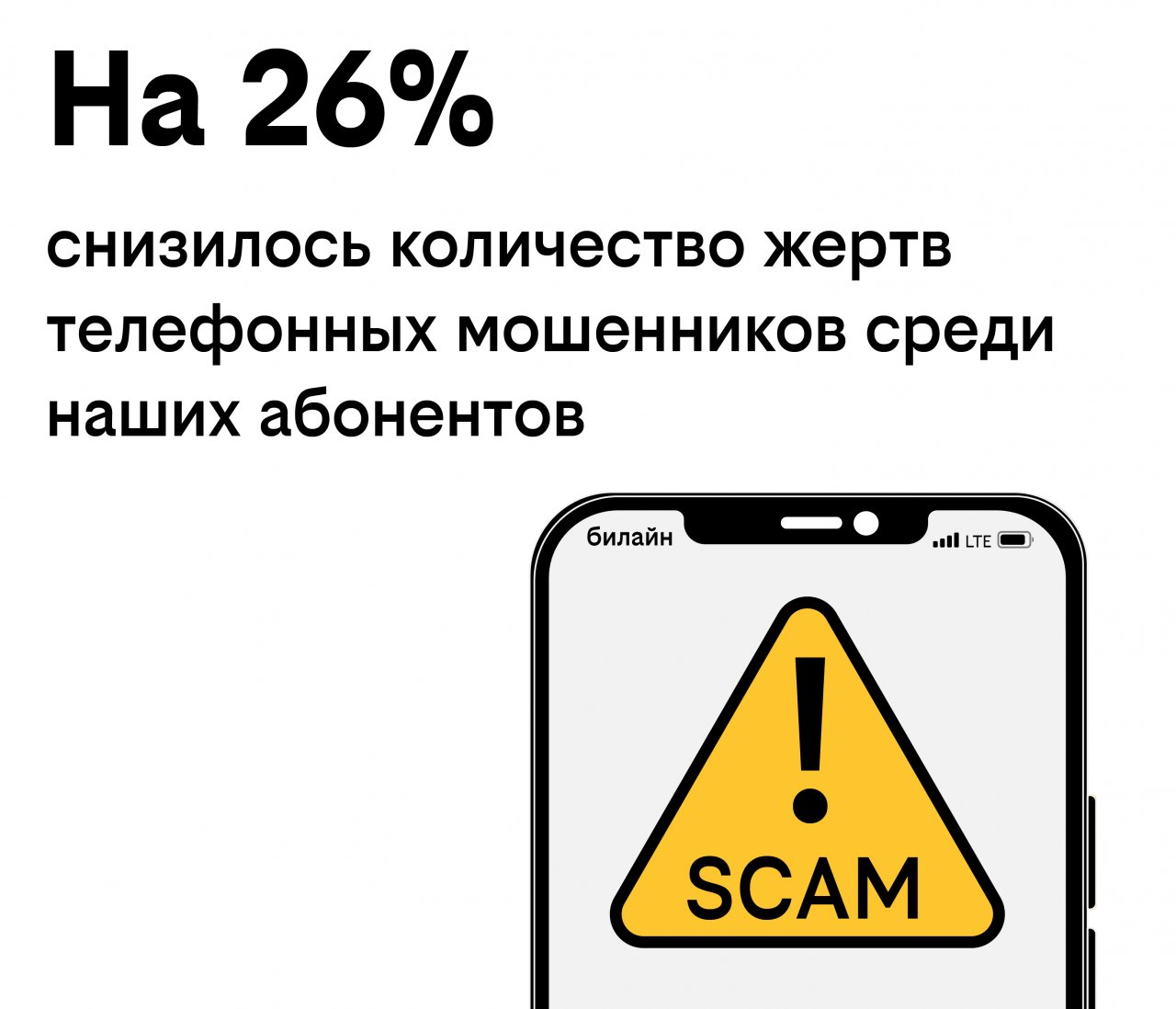 Мошенничество билайне. Билайн мошенники. Количество абонентов Билайн. Антифрод логотип. Билайн и его друзья.