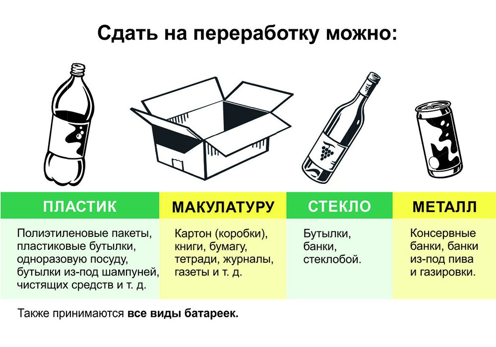 Бизнес план переработка пластика