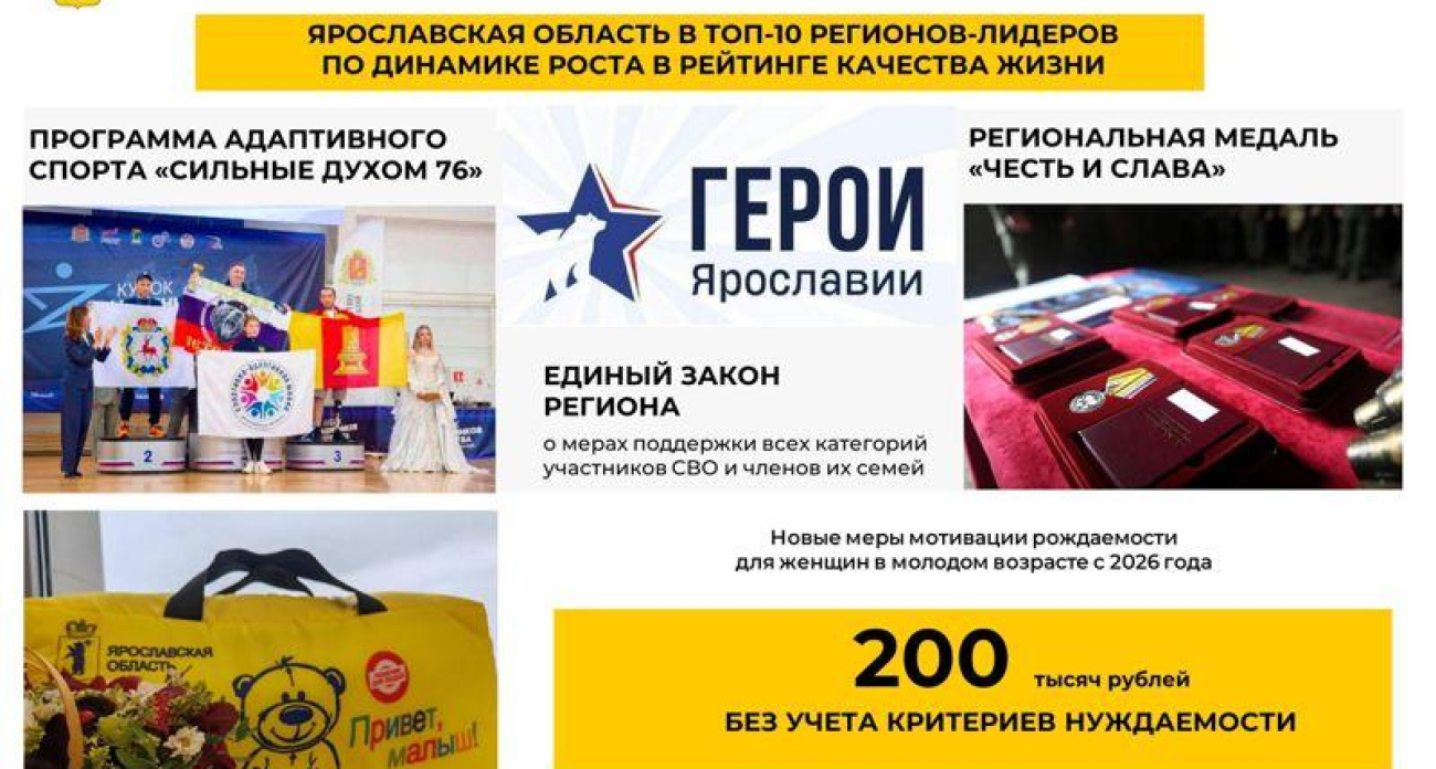 Ярославская область вошла в топ-10 регионов по качеству жизни