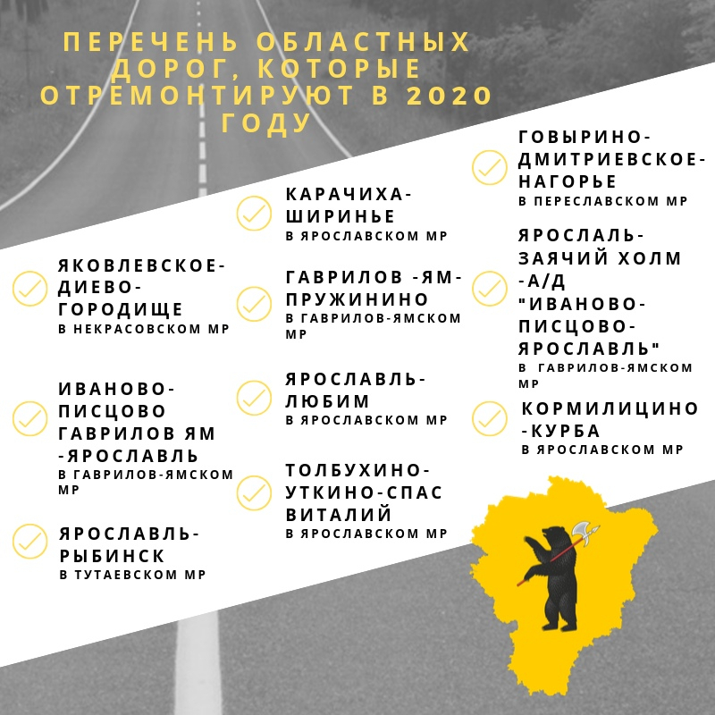 Губернатор Дмитрий Миронов озвучил список дорог Ярославской области, которые отремонтируют в 2020 году