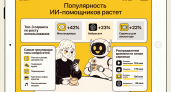 Клиенты Билайна стали проводить в нейросетях на 23% больше времени