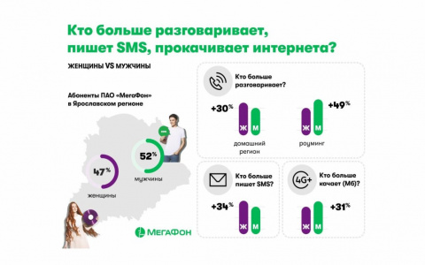 Мужчины «качают», дамы – SMS-ят
