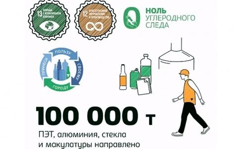 «Балтика» планирует к 2022 году обеспечить сбор и переработку не менее 50% объемов выпускаемой компанией на рынок упаковки