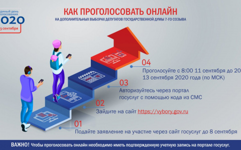 Выбираем депутатов по-новому!