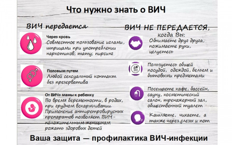 ВИЧ: в зоне риска любой из нас