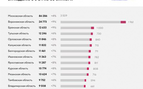 Домой не вернулся: в Ярославле ищут подростка