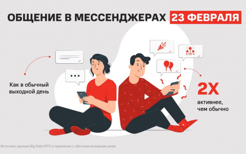 Женщины отказались стоять у плиты: результаты исследования